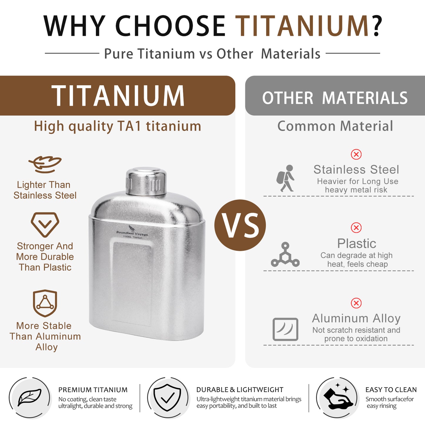 Boundless Voyage 1100ml TA1 Pure Titanium Canteen Bottle | Single Layer Open Flame Heatable Water Flask, Leakproof Double Wall Lid Military Outdoor Bottle with Crossbody Sleeve Ti3012D