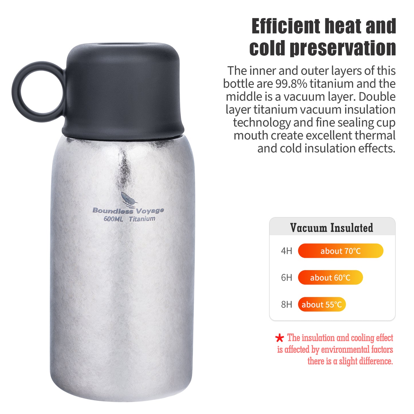 Boundless Voyage 630ml Double-Wall Vacuum Titanium Water Bottle, Leakproof Lightweight Coffee Sport Bottle for Travel, Outdoor & Office Ti3254D